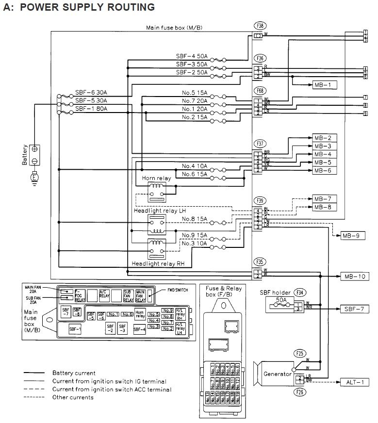 ('01-'02) 2002 forester no electrical power - Subaru Forester Owners Forum